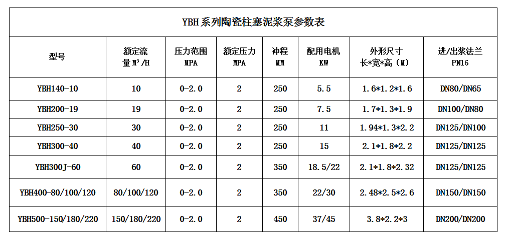 壓濾機節(jié)能進料泵型號及技術(shù)參數(shù) 壓濾機節(jié)能進料泵型號及技術(shù)參數(shù)