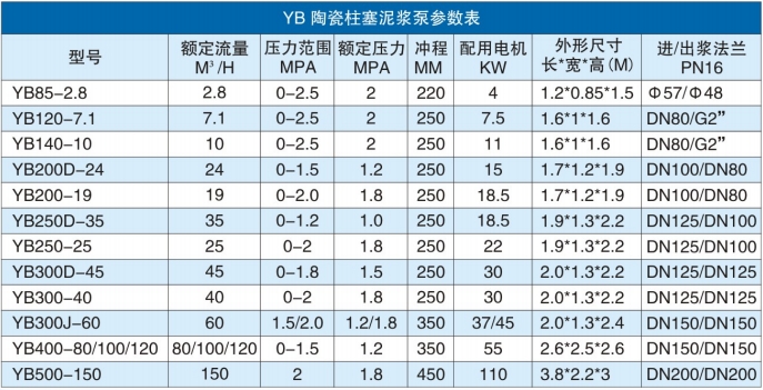 YB參數(shù)表.jpg YB參數(shù)表.jpg